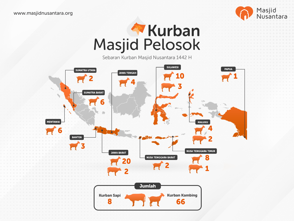 kurban masjid pelosok