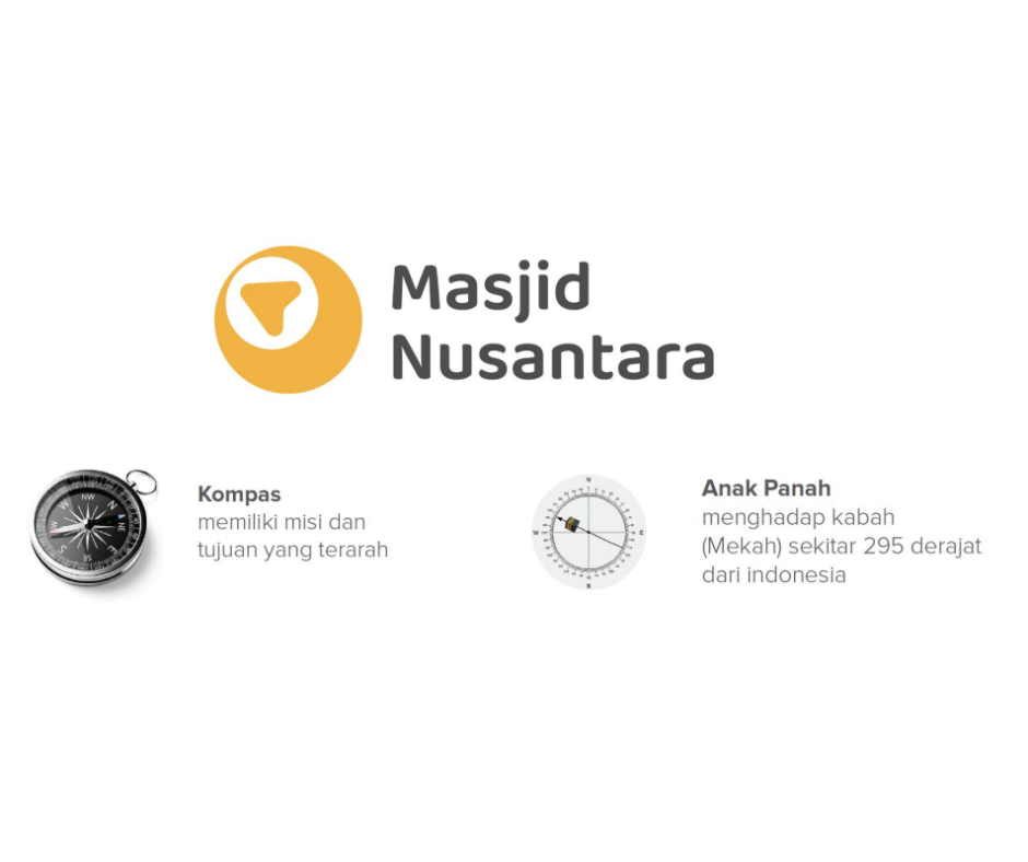 Satu dekade Masjid Nusantara perubahan logo